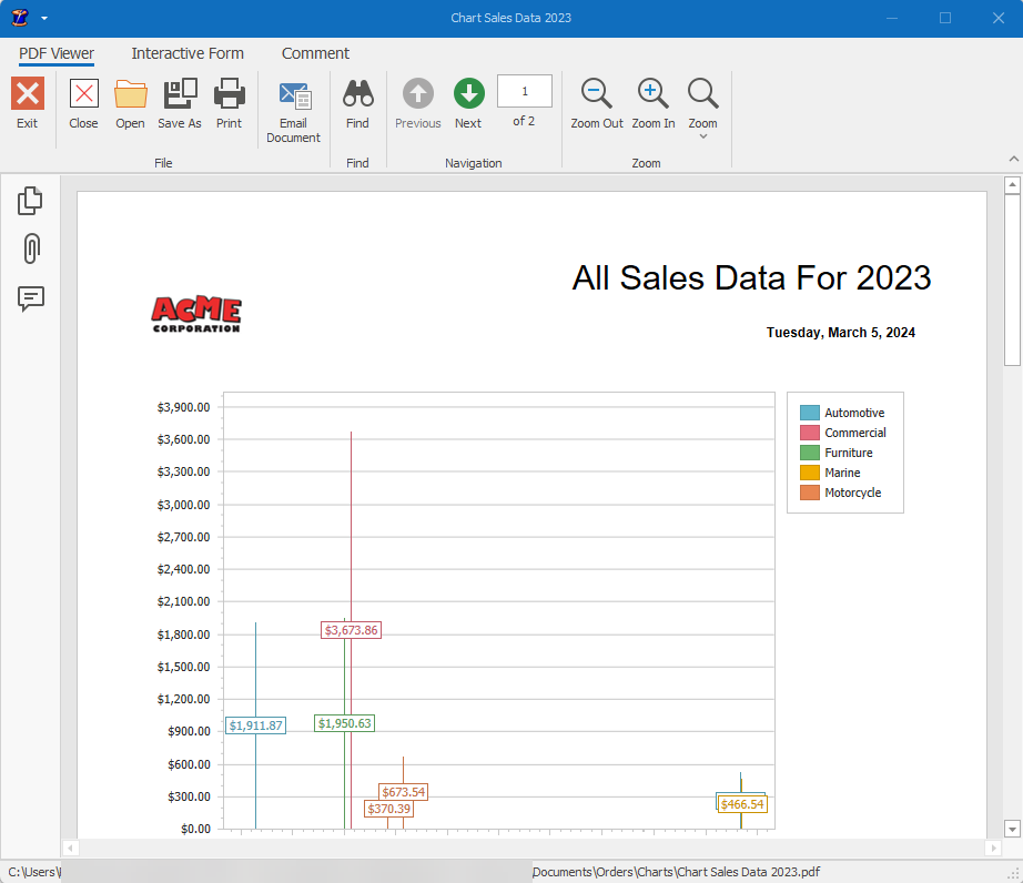Orders Program Chart Report